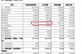 300427最新消息(300427)