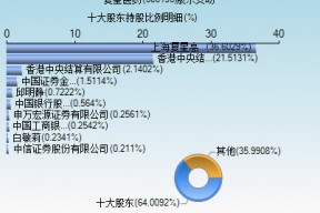 600196复星医药股票(600196复星医药)