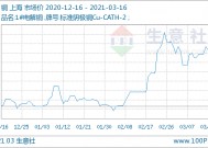 600531混改最新消息(600531)