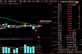 四方科技股票股价今天(四方科技股票)