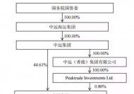 中远海科股票千股千评(中远海科股票)