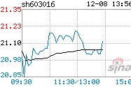 新宏泰最新消息曝光(新宏泰股票)