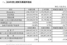 青岛金王股票股吧(青岛金王股票)