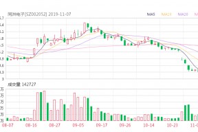 同洲电子股票分析走势(同洲电子股票行情)