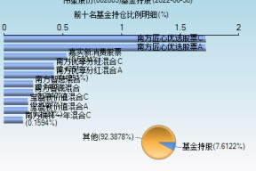 伟星股份股票代码(伟星股份股票)