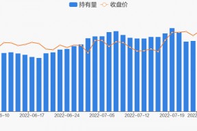 厦门钨业股票诊股(厦门钨业股票)