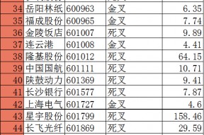 600129股票代码(600129股票)