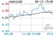 601068中铝国际股吧(601068)