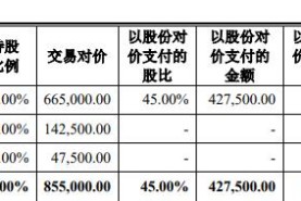 新奥股份600803(600803)