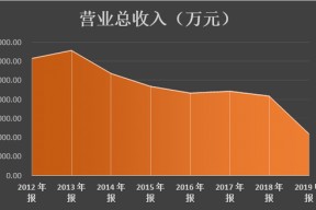 600107美尔雅股票(美尔雅股票)