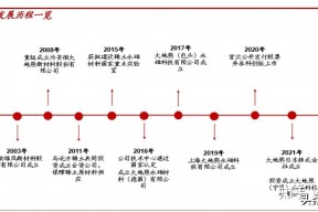 大地熊股吧(大地熊)