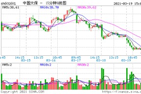 601601中国太保股票行情(601601)