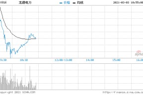 金风科技股价160元(金风科技股价)