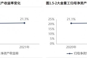 大金重工股票最新消息(大金重工股票)