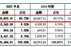 300578会畅通讯东方财富(300578)