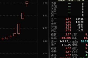 600497驰宏锌锗10送10(600497)