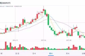 000927股票上市行情(000927股票)