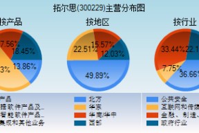 300229拓尔思股票(拓尔思股票)