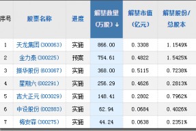 601669 中国电建(601669)