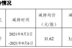 国机汽车股票历史交易数据(国机汽车股票)