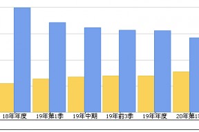 股票300695(300695)