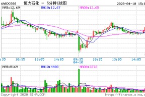 石化机械股票行情今天(石化机械股票行情)