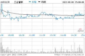 601138工业富联股吧(601138)