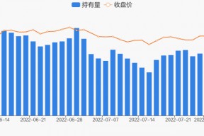 拉卡拉股票走势(拉卡拉股票行情)