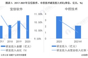 300161华中数控目标价(300161)