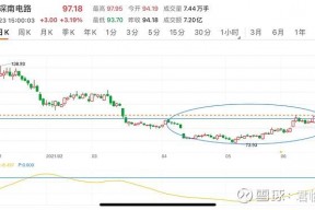 002916深南电路股票(深南电路股票)