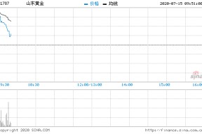 600547股票行情(600547股票行情)