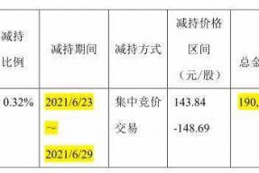 600667股票行情东方财富(600667股票)