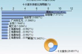 沃尔核材股票今日是多少(沃尔核材股票)