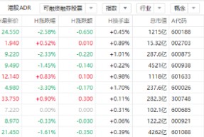 600188股票股吧千股千评(600188股票)