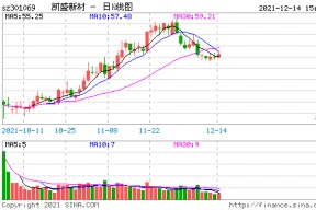 凯盛科技股票历史最高价(凯盛科技股票)