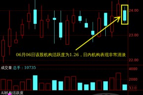 天永智能股吧(天永智能)