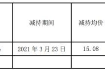 300711广哈通信股吧(300711)