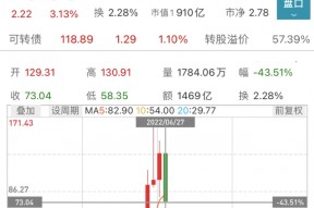 闻泰科技股价实时行情(闻泰科技股价)