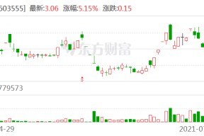 贵人鸟股票最新消息(贵人鸟股票)