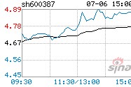 st海越摘帽可能(ST海越)