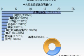 博腾股份最新消息(博通股份)