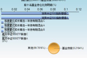 600511股票行情查询(600511股票)