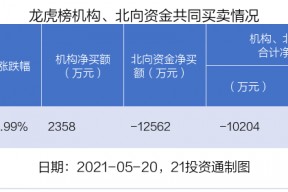 深南玻A股股价(深南玻a)