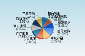 国海证券股票交易手续费(国海证券股票)