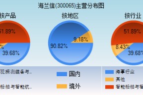 海兰信股票还能涨吗(海兰信股票)