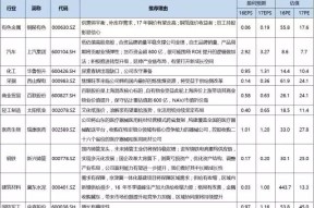 百联股票吧600827(百联股票)