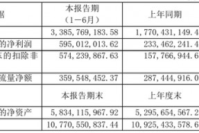 包含腾达建设股票的词条