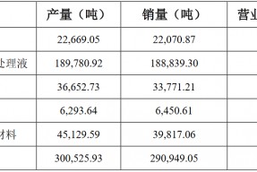 603906资金流向凤凰网(603906)