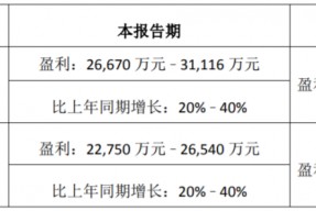 隆华科技股票最新消息(隆华科技股票)