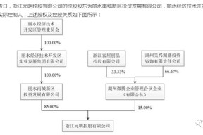 600738兰州民百股吧(600738)